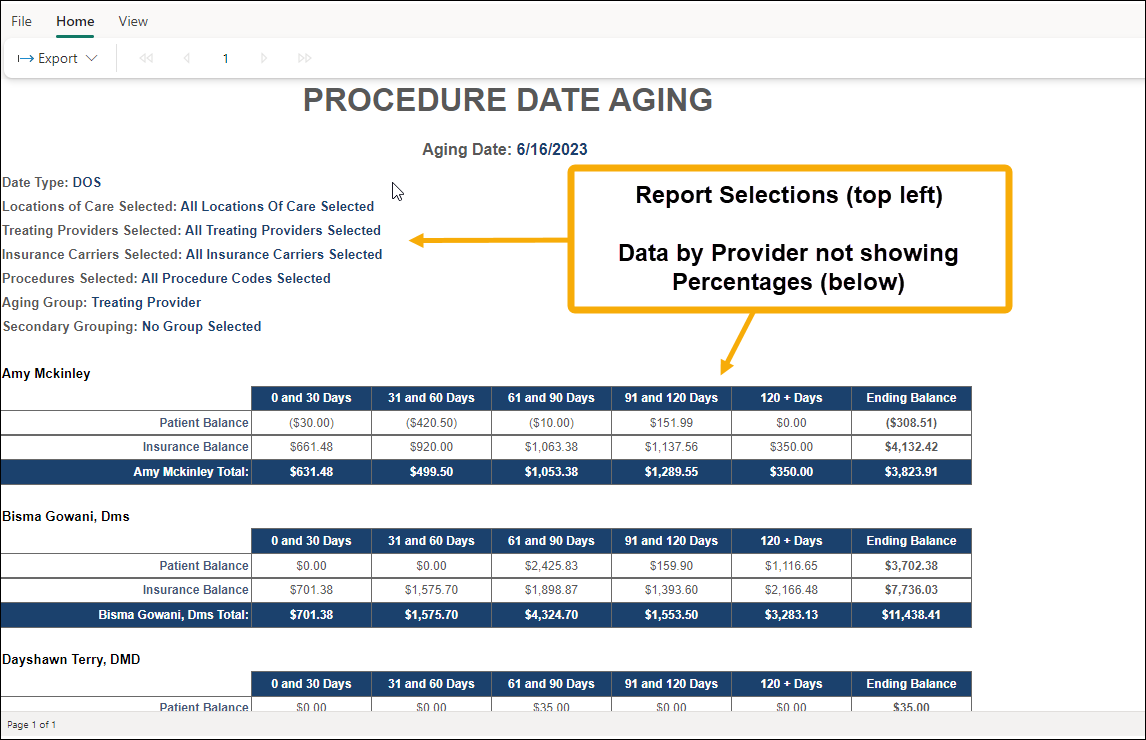 Example procedure Date Age report without percentages